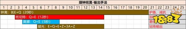 原神 凝光队友 原神凝光队伍怎么搭配攻略