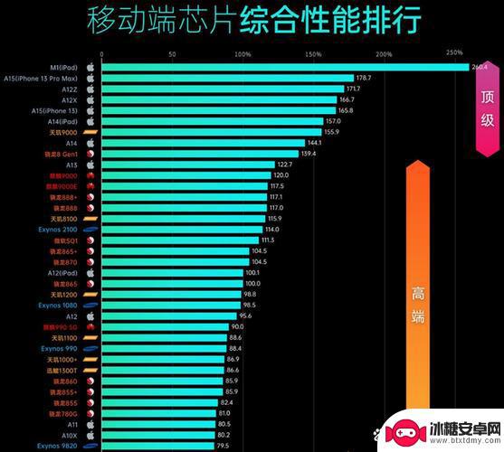 安卓14处理器内存平衡机制升级 应用后台运行CPU占比减少50%