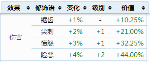 召唤师泰拉瑞亚饰品词条 泰拉瑞亚召唤师饰品词缀分类有哪些