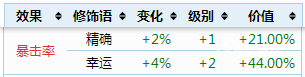 召唤师泰拉瑞亚饰品词条 泰拉瑞亚召唤师饰品词缀分类有哪些