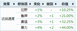 召唤师泰拉瑞亚饰品词条 泰拉瑞亚召唤师饰品词缀分类有哪些