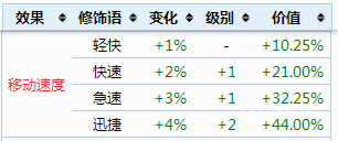 召唤师泰拉瑞亚饰品词条 泰拉瑞亚召唤师饰品词缀分类有哪些