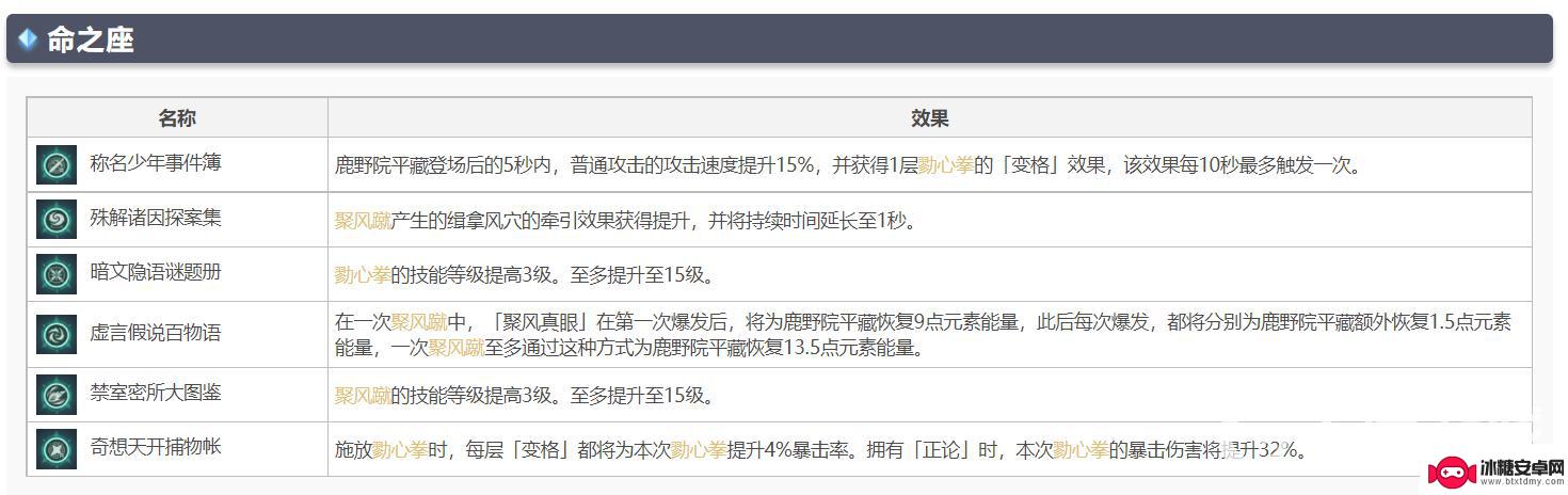 原神小鹿主c要几命 原神手游3.2小鹿技能介绍