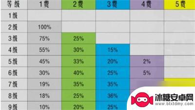 金铲铲之战s10牌库多少张 《金铲铲之战》s10牌库数量规则解析