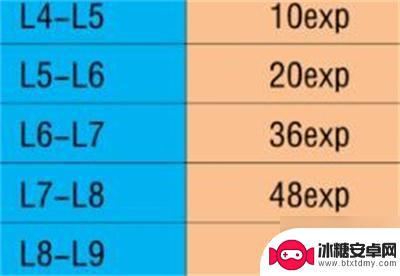 金铲铲之战s10牌库多少张 《金铲铲之战》s10牌库数量规则解析