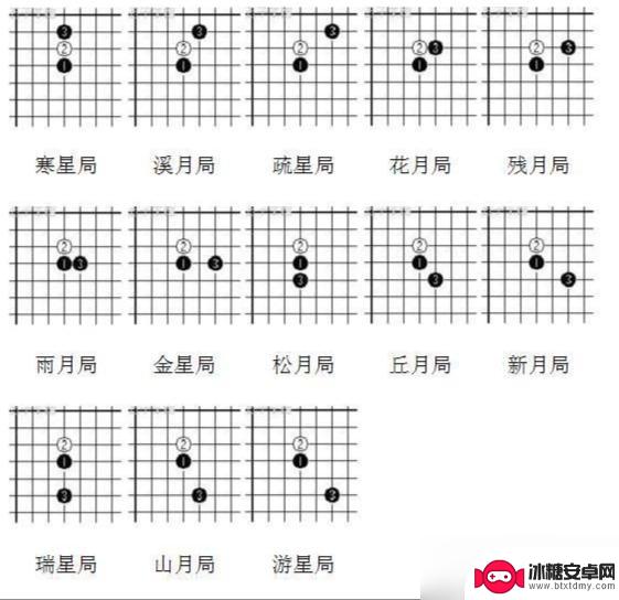 五子棋怎么走法 五子棋26种开局阵法详解