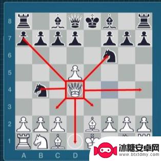 天天国际象棋怎么玩 国际象棋规则和玩法