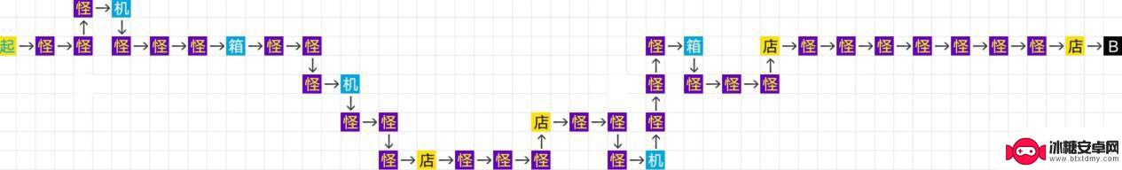 修仙外传如何突破真仙 修仙外传真仙试炼攻略