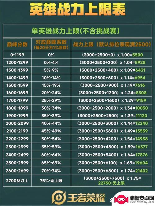 王者争雄怎么不加战力 王者荣耀s21赛季战力继承方式介绍
