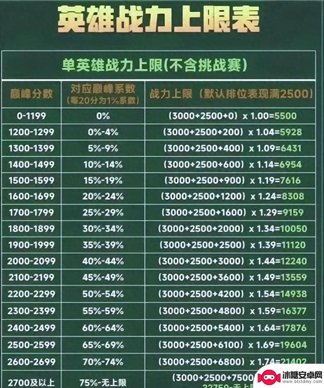王者荣耀新赛季英雄战力系统上分科学攻略