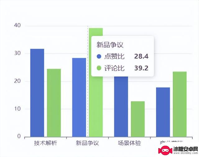 2027年或许会迎来首款曲面屏iPhone?