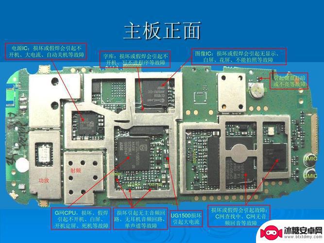 如何识别手机型号的主板 主板型号含义解析