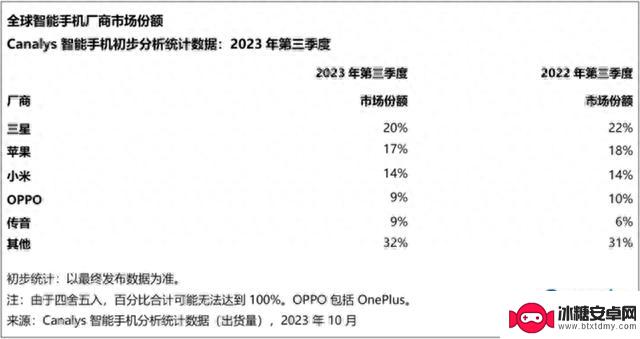 通讯Plus·深度｜手机行业迎来复苏：新品助力  市场下跌放缓