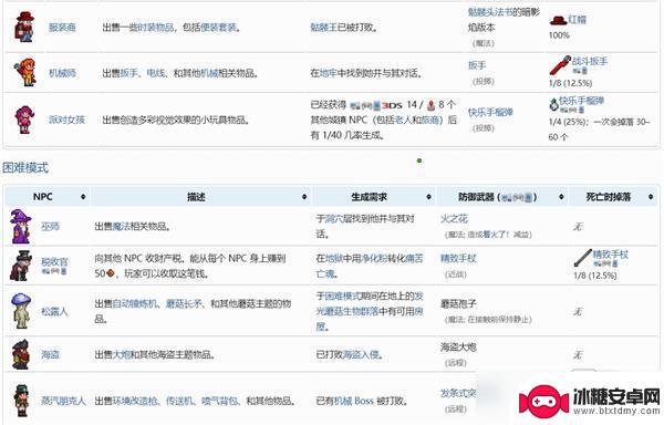 1.3泰拉瑞亚npc成就 泰拉瑞亚NPC全成就图文指南