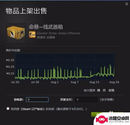 steam出售如何上架 steam市场如何上架物品