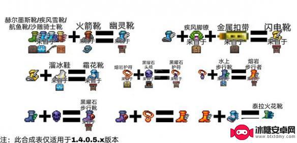 泰拉瑞亚靴子合成表大全 2022年最新泰拉瑞亚鞋子合成表