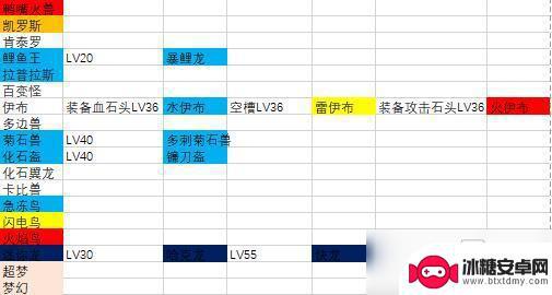 宝可梦大探险怎么超进化 宝可梦大探险进化攻略