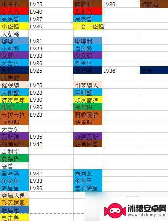 宝可梦大探险怎么超进化 宝可梦大探险进化攻略