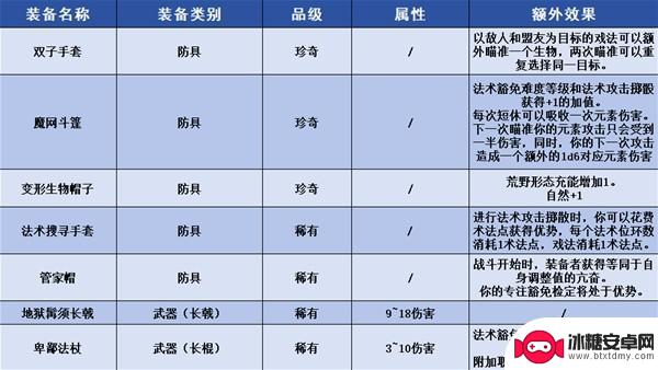 博德之门3如何去希望之邸 博德之门3希望之邸任务攻略