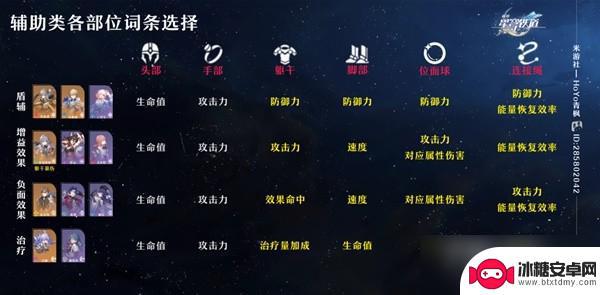 崩坏星穹铁道刃遗器主词条选择 崩坏星穹铁道遗器怎么获取