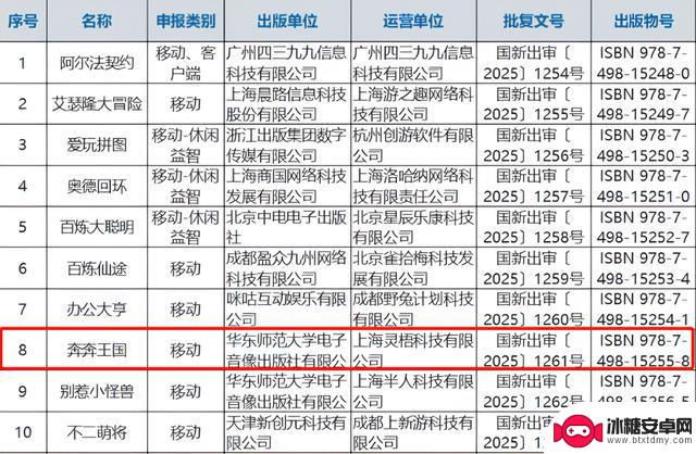 6月全球手游收入排行榜前20名：腾米点稳坐游戏出海三甲位置