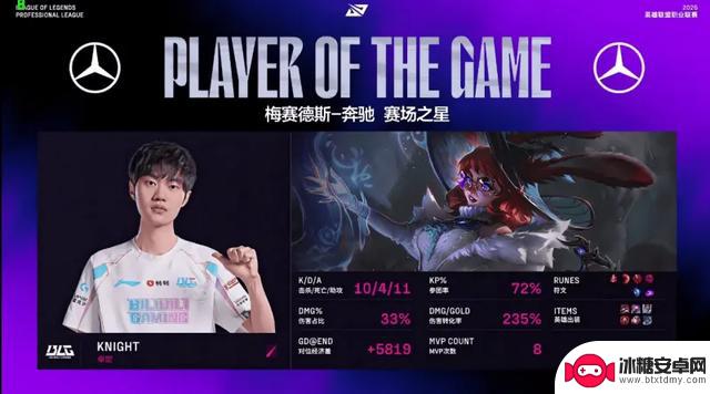 2025LPL第三赛段,BLG以2-0战胜FPX