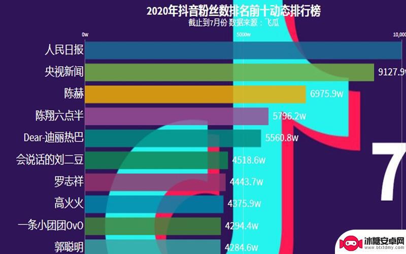 2020抖音年度排名(抖音2020年)