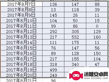 为什么手机制作表格打印出来没有格 Excel打印没有格子是什么原因