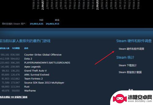 steam显卡使用率 Steam平台显卡占有率