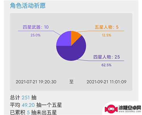 什么软件可以看原神抽卡结果 原神如何查看自己抽了多少次金色角色