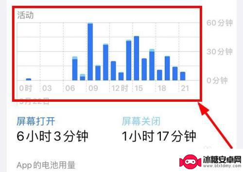 苹果电池活动图 iPhone14如何查看电池的活动图详细步骤