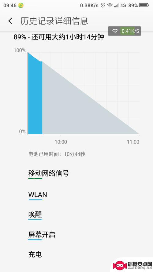 手机耗电突然变得贼快 手机耗电快原因有哪些