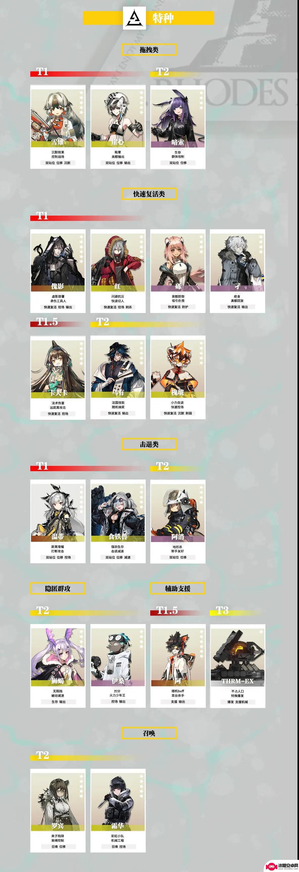 明日方舟天梯榜 明日方舟干员强度榜2023年更新