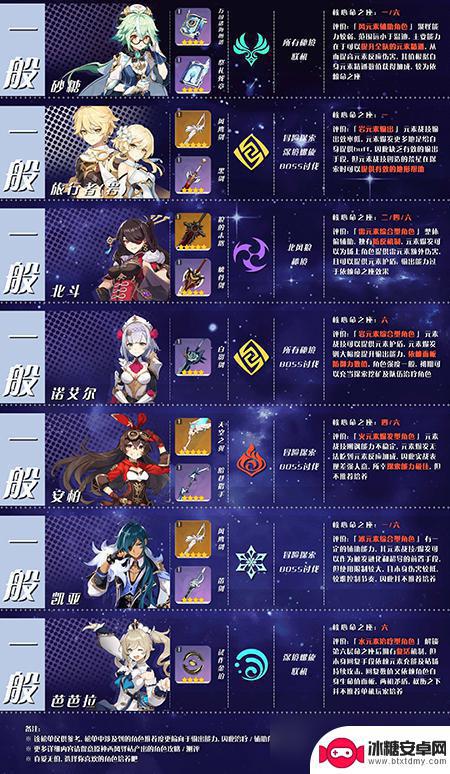 原神男角色五星 原神5星角色列表