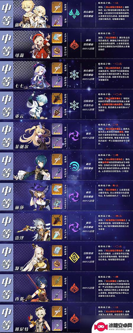 原神男角色五星 原神5星角色列表