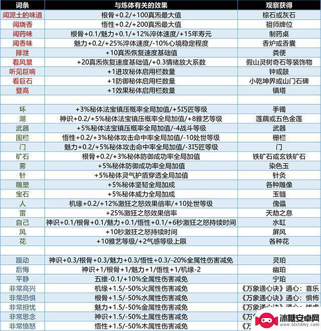 修仙模拟器如何开智 修仙模拟器极限五天渡劫