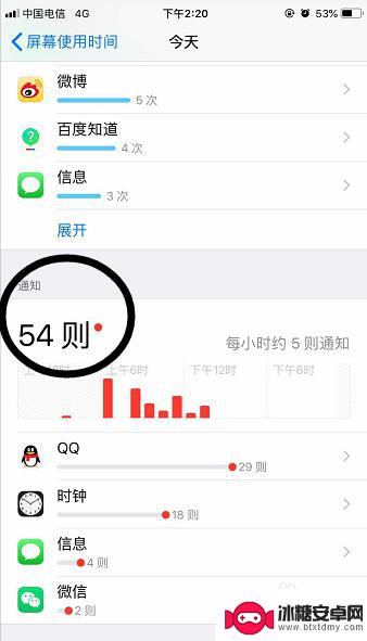 苹果手机怎么看软件使用时间 苹果手机应用使用时间分配技巧