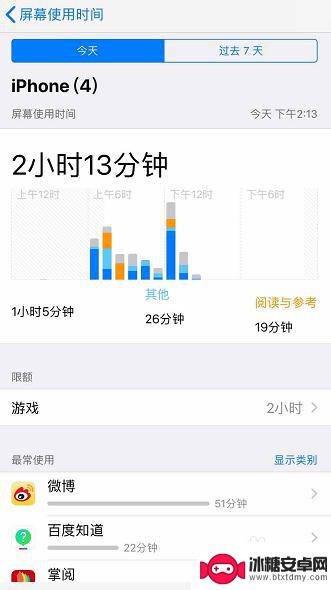 苹果手机怎么看软件使用时间 苹果手机应用使用时间分配技巧