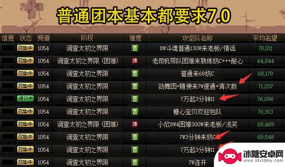 DNF团本现状揭秘:6.5名望奶备受质疑,野团难度逐渐提升