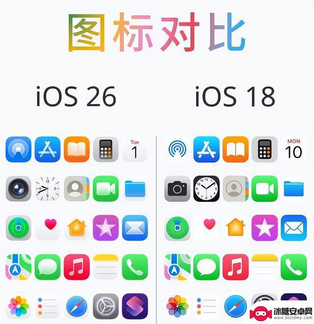 iOS 26实测:苹果终于采纳建议!老iPhone焕发新生力量的更新内容