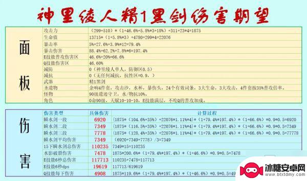 原神神里绫人概率 《原神》神里绫人武器伤害期望分析