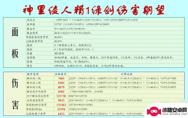 原神神里绫人概率 《原神》神里绫人武器伤害期望分析