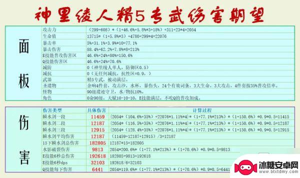 原神神里绫人概率 《原神》神里绫人武器伤害期望分析