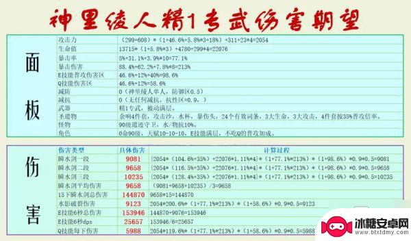 原神神里绫人概率 《原神》神里绫人武器伤害期望分析