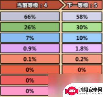 洋葱骑士团怎么冒险 洋葱骑士团新手入门任务指南