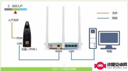 wf手机怎么设置 如何设置wifi信号强度