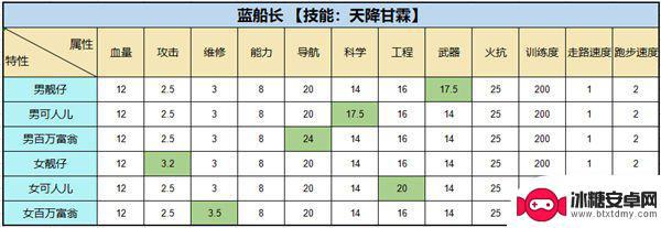 超时空星舰怎么派遣去舰队 超时空星舰攻略大全舰船选择