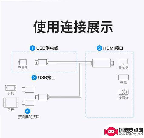 投影机怎么与手机连接 手机连接投影机的多种方法