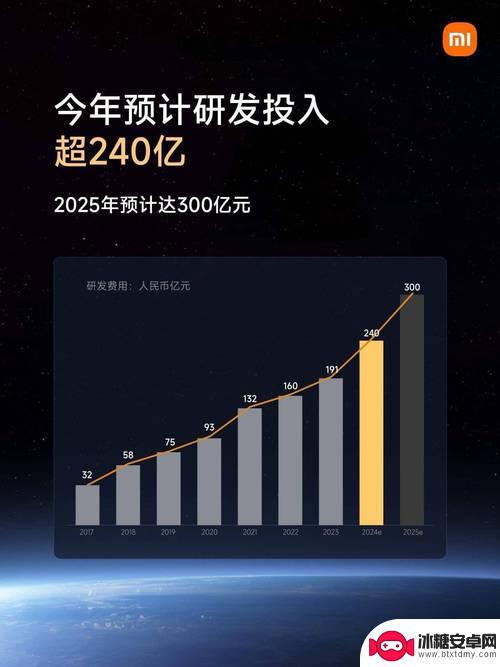 小米集团2025年开年大获成功，重新夺回手机市场第一，成交额突破50亿元！