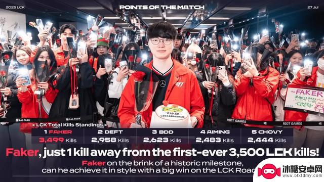 Faker再次带领T1主场2-0战胜NS,官方宣布与Faker续约并解锁新成就